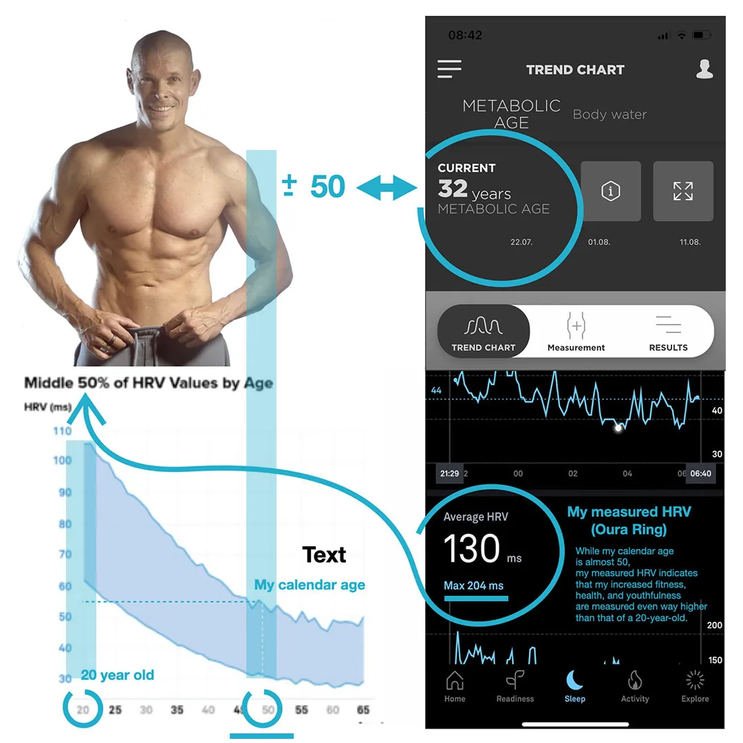 HRV meting Tom Nuyens natuurlijke gezondheid en fysieke prestaties Awake Academy